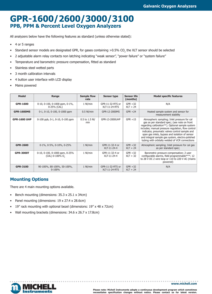 GPR-1600-UK-Datasheet-V2-2.jpg